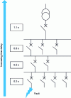 Figure 3 - Example of timing selectivity of switching devices according to their level