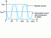 Figure 8 - Single-phase MRV series excitation power supply