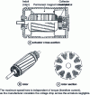 Figure 1 - Classic mechanical commutator actuator (sausage motor)