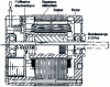 Figure 10 - Example of an electronic commutator motor (doc. Crouzet)