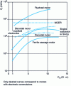 Figure 18 - Comparison of the figure of merit of different actuators