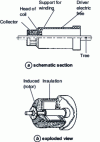 Figure 6 - Motor with free electrical conductors