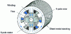 Figure 11 - Structure of a double saliency variable reluctance motor