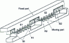 Figure 12 - Structure of a variable reluctance linear actuator