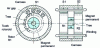 Figure 14 - Structure of a hybrid motor with axial-rotor excitation