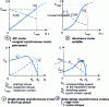 Figure 19 - Torque laws for different small motor structures