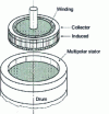 Figure 28 - Structure of a pancake torque motor