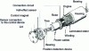 Figure 37 - Exploded view of an electronically commutated fan motor (doc. Maxon)