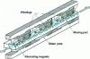 Figure 8 - Structure of a linear actuator with alternating magnets