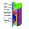 Figure 6 - 3D motor view