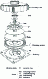 Figure 12 - Exploded view of the USR 60 engine developed by Shinsei Co. Ltd