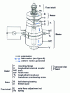Figure 7 - Longitudinal-torsional mode conversion motor