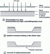 Figure 1 - Example of volume micromachining