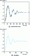 Figure 17 - Dynamic step positioning