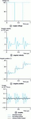Figure 18 - Quasi-range response for fe = 1,000 Hz