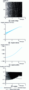 Figure 19 - Soft start via frequency ramp up to 40 kHz