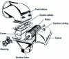 Figure 12 - Exploded view of a Banki turbine (doc. Ossberger) 