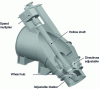Figure 17 - Kaplan double-adjustment turbine with inclined shaft (doc. VA Tech)