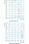 Figure 19 - Kaplan turbine efficiency curves as a function of head and flow ratios (from Alstom)