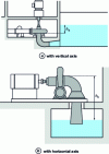 Figure 21 - Francis turbines (according to Alstom)