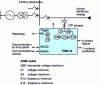 Figure 37 - Relay diagram in figure  (after Alstom)