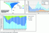 Figure 25 - Annual production trends for the main photovoltaic technologies