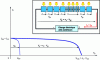 Figure 26 - Electrical characteristic of a group of ns photovoltaic cells with strictly identical characteristics connected in series.