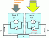 Figure 28 - Ideal simplified model showing the distribution of currents in 2 differently illuminated PV cells (shadow cast on Cf) connected in series in a near-short-circuit situation (corresponding to operating point D+ in figure 27).