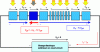 Figure 29 - Hot spot phenomenon. A shaded cell in a well-lit series group is short-circuited: the exogenous current is imposed by the least-lit cell, which is reverse-polarized and dissipates power that can destroy it.