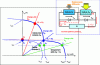 Figure 30 - Electrical characteristics of a series array of 2 photovoltaic cells with bypass diodes under different lighting conditions (shadowing on Cf)