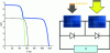 Figure 32 - Electrical characteristics of a series array of 2 differently illuminated photovoltaic modules with bypass cells