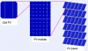 Figure 34 - From cell to module to photovoltaic panel: exploiting modularity