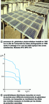 Figure 37 - Dust deposits on a PV generator installed in a Sahelian zone and consequences on its electrical characteristics