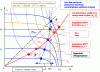 Figure 38 - Electrical characteristics network for different illuminances and temperatures of a photovoltaic panel with 3 kW peak power under STC conditions with indication of the location of the optimum operating points.