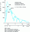 Figure 8 - Solar irradiance spectra