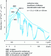 Figure 9 - Photon flux spectra