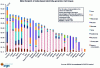 Figure 16 - Metal footprints of the main power generation technologies with current known manufacturing processes (2018)