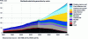 Figure 32 - Historical trend from 1980 to 2020 and outlook to 2050 for electricity generation sources according to DNV GL (Energy Transition Outlook 2020) (IEA 2019 and IRENA 2019 data)