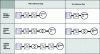 Figure 4 - Various options for connecting a solar photovoltaic module or group of modules (strings, multi-strings) to the AC grid