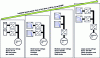 Figure 5 - Architectures for connecting photovoltaic generators to the AC grid, from small to large outputs