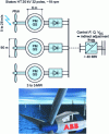 Figure 16 - Architecture based on Windformer wind turbines (ABB concept)