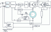 Figure 18 - Control structure of a dual-feed machine [35]