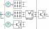 Figure 20 - Converter chains for synchronous machines (usually in direct drive): from basic diode rectifier solutions to active PWM rectifiers