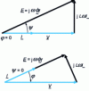 Figure 22 - Fresnel diagrams when I is in phase with V (case of a diode bridge) and I is in phase with E (possible with an active rectifier).