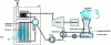 Figure 16 - Schematic diagram of a steam power plant operating on a Hirn cycle.