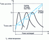 Figure 23 - Improving the efficiency of a combined-cycle plant by using three pressure levels for the VMI