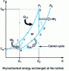 Figure 7 - Joule cycle and associated Carnot cycle