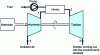 Figure 9 - Open-cycle gas turbine or internal combustion turbine (TAC)