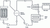 Figure 6 - RBMK schematic diagram