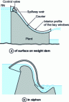 Figure 11 - Spillways